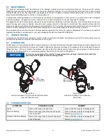 Preview for 30 page of Task Force Tips MONSOON Series Instructions For Installation, Operation And Maintenance