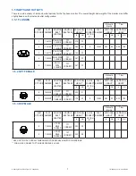 Preview for 7 page of Task Force Tips Typhoon Series Instructions For Installation, Safe Operation And Maintenance