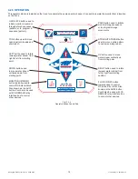 Preview for 14 page of Task Force Tips YE-RF-900 Instructions For Installation, Safe Operation And Maintenance