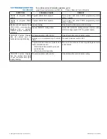 Preview for 47 page of Task Force Tips YE-RF-900 Instructions For Installation, Safe Operation And Maintenance