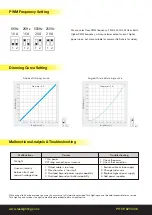 Preview for 3 page of Task Lighting LCDM-MAN-20A-24V Manual