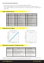 Preview for 4 page of Task Lighting LCDMXSD-D3-L Manual