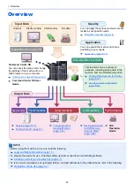 Preview for 12 page of TASKalfa 3011i Operation Manual