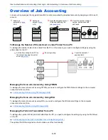 Предварительный просмотр 336 страницы TASKalfa 306ci Operation Manual