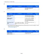 Предварительный просмотр 373 страницы TASKalfa 306ci Operation Manual