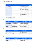 Предварительный просмотр 374 страницы TASKalfa 306ci Operation Manual