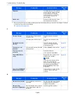 Предварительный просмотр 379 страницы TASKalfa 306ci Operation Manual