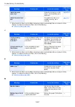 Preview for 536 page of TASKalfa TASKalfa 4002i Operation Manual