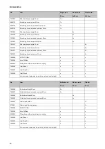 Preview for 41 page of Taski Diersey ULTIMAXX 2900 Manual