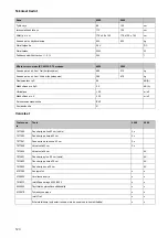 Preview for 122 page of Taski Diversey swingo 4000 Manual