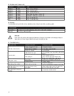 Preview for 32 page of Taski duobot 1850 CE User Manual