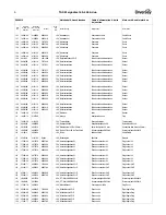 Preview for 12 page of Taski ergodisc 165 Instructions Of Use