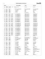 Preview for 16 page of Taski ergodisc 165 Instructions Of Use