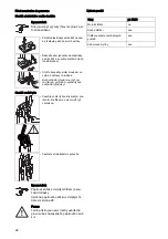 Preview for 28 page of Taski jet 38 Instructions Of Use