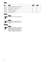 Preview for 56 page of Taski jet 38 Instructions Of Use