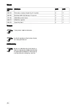 Preview for 256 page of Taski jet 38 Instructions Of Use