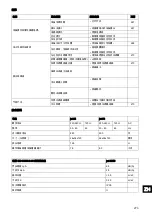 Preview for 275 page of Taski jet 38 Instructions Of Use