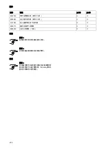 Preview for 276 page of Taski jet 38 Instructions Of Use