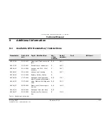 Preview for 57 page of Taski Swingo 450B Technical Manual