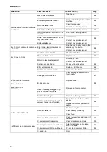 Preview for 16 page of Taski swingo XP-R Instructions For Use Manual