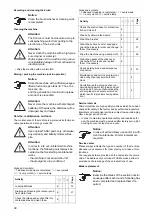 Preview for 40 page of Taski swingoBot 2000 Safety Instruction