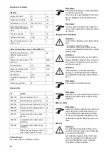 Preview for 68 page of Taski swingoBot 2000 Safety Instruction