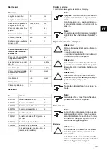 Предварительный просмотр 81 страницы Taski swingoBot 2000 Safety Instruction