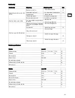 Предварительный просмотр 47 страницы Taski vento 8S Instructions Of Use