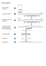 Предварительный просмотр 10 страницы TASKING iSystem Cypress CYT2B9 Hardware User Manual