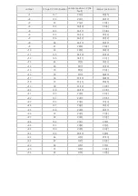 Preview for 21 page of TASKING iSYSTEM ST SPC58 Hardware User Manual