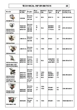 Preview for 25 page of taskman Pressure Washer Operator'S Handbook Manual