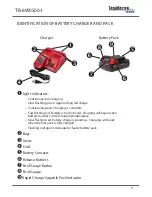 Preview for 9 page of TASKMASTER TB-6W0500-I Instruction Manual