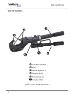 Preview for 6 page of TASKMASTER TM-12U1000 Instruction Manual