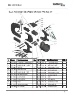 Preview for 9 page of TASKMASTER TM-CUT50CU Instruction Manual