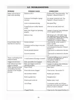 Preview for 24 page of TASKMASTER TM1850 Instructions Manual