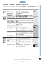 Preview for 24 page of Tasselli PANDA H205 Use And Maintenance Manual