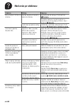 Preview for 92 page of Tassimo JOY TAS 45 Series Instruction Manual