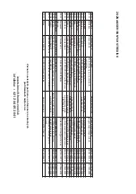 Preview for 95 page of Tassimo JOY TAS 45 Series Instruction Manual