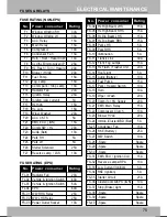 Preview for 77 page of TATA Motors 2013 Nano Owner'S Manual