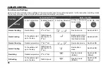 Preview for 107 page of TATA Motors Altroz 2020 Owner'S Manual