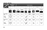 Preview for 113 page of TATA Motors Altroz 2020 Owner'S Manual