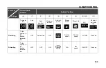 Preview for 114 page of TATA Motors Altroz 2020 Owner'S Manual