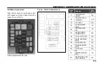 Preview for 170 page of TATA Motors Altroz 2020 Owner'S Manual