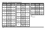 Предварительный просмотр 184 страницы TATA Motors ALTROZ BS VI 2021 Owner'S Manual