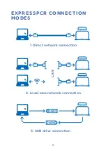 Preview for 8 page of TATA Motors CHECK ExpressPCR User Manual