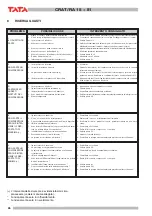 Preview for 26 page of TATA Motors Compact CRAT-RA 18 Installation, Use And Maintenance Manual