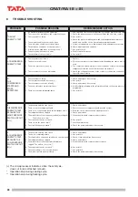 Preview for 28 page of TATA Motors Compact CRAT-RA 18 Installation, Use And Maintenance Manual