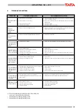 Preview for 29 page of TATA Motors Compact CRAT-RA 18 Installation, Use And Maintenance Manual