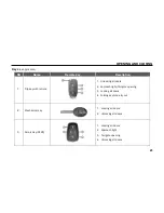 Preview for 33 page of TATA Motors Harrier XE Owner'S Manual