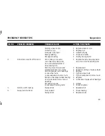 Preview for 122 page of TATA Motors Indica V2 LEi Owner'S Manual & Service Book